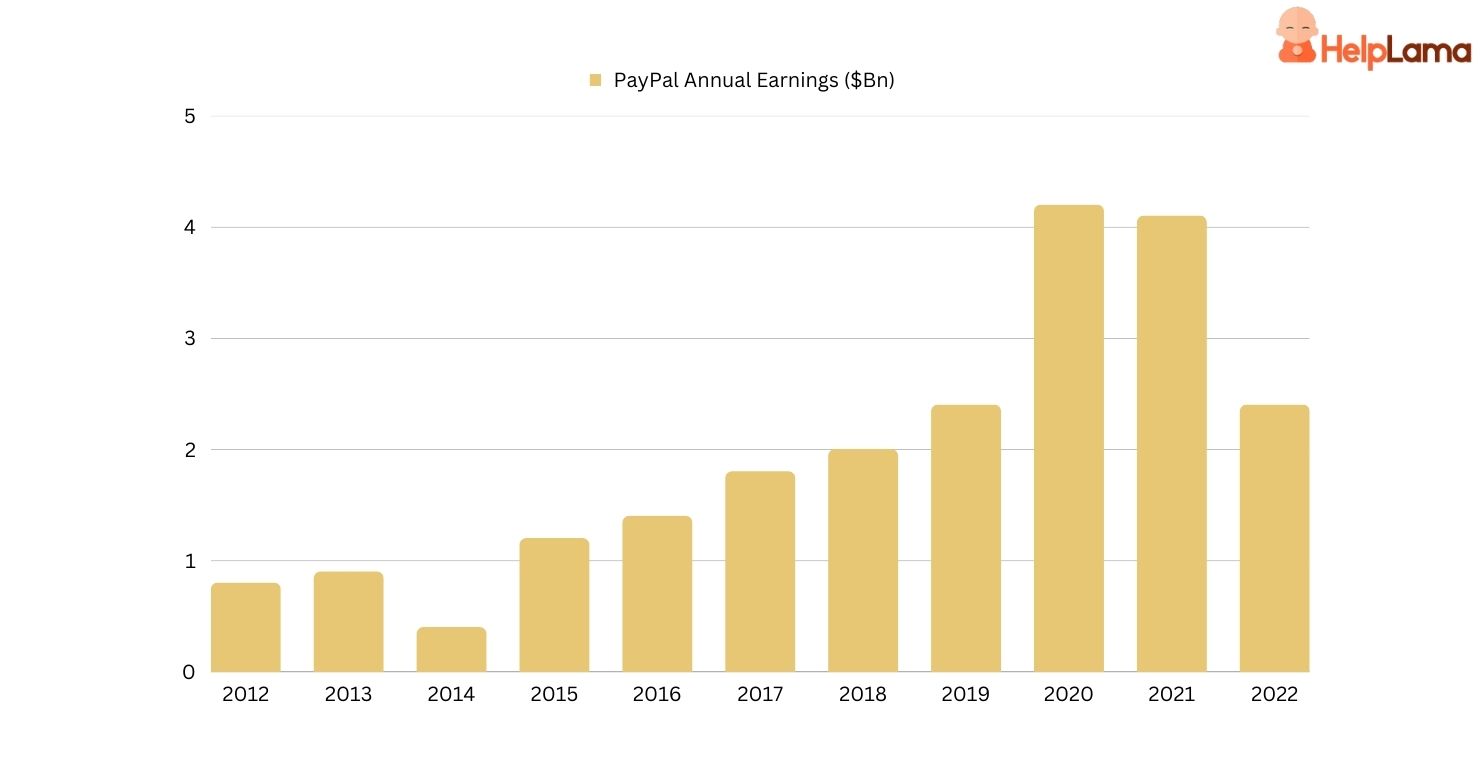 Earnings PYPL: Company Earnings Calendar for PYPL - Yahoo Finance