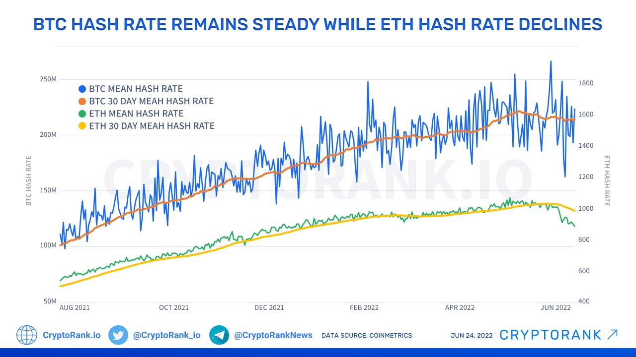 Ethereum Classic Difficulty Chart