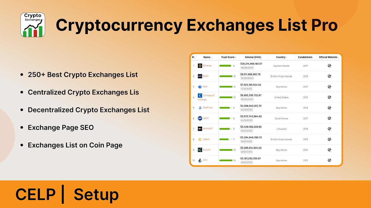 Download Cryptocurrency Exchanges List Pro WordPress Plugin