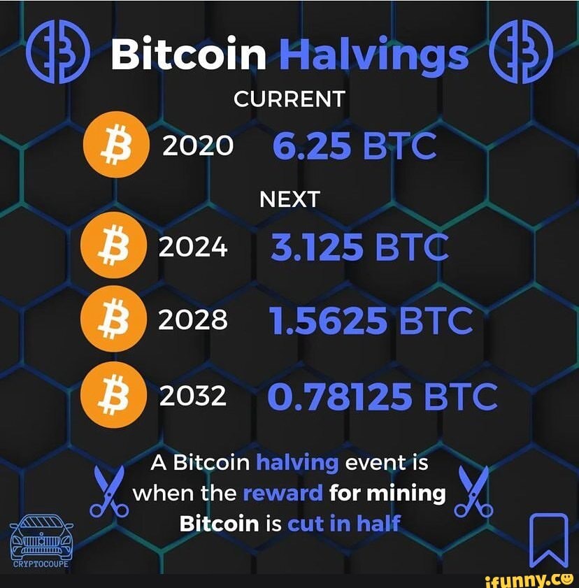 Bitcoin Halving Moves: 3 Altcoins to Buy Before They Become Moonshots