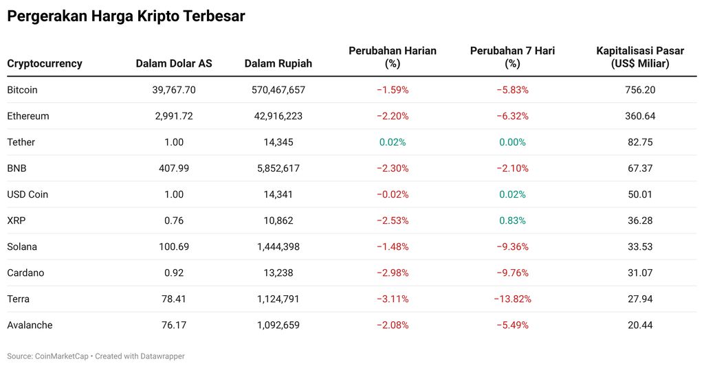 Harga Bitcoin (BTC), grafik, kap pasar, dan metrik lainnya | CoinMarketCap