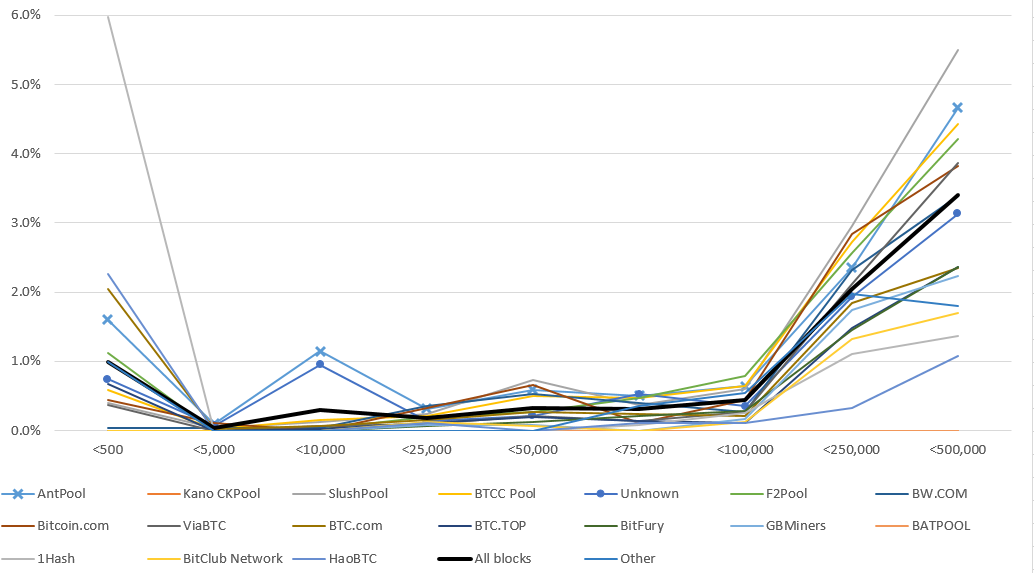 cryptolive.fun trade volume and market listings | CoinMarketCap