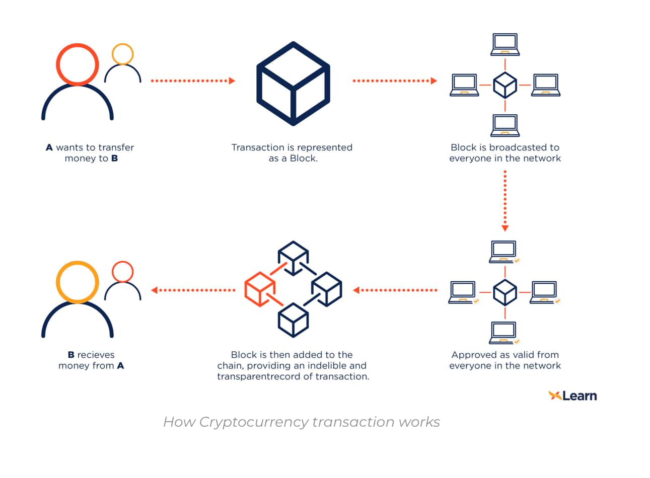 Why Do Bitcoins Have Value?