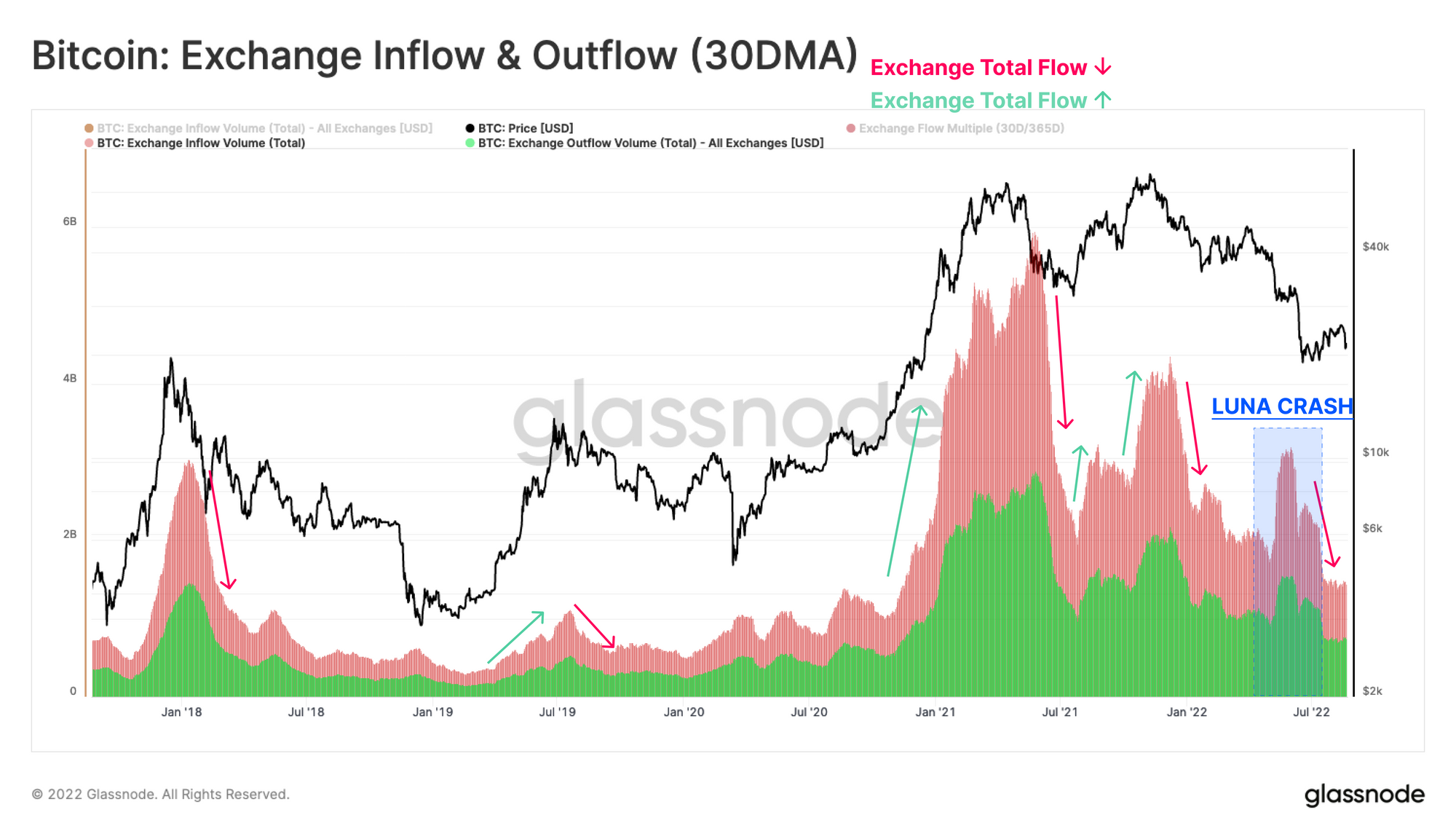 Grayscale Wants To Launch 'Mini' Bitcoin Fund Amid GBTC Outflows