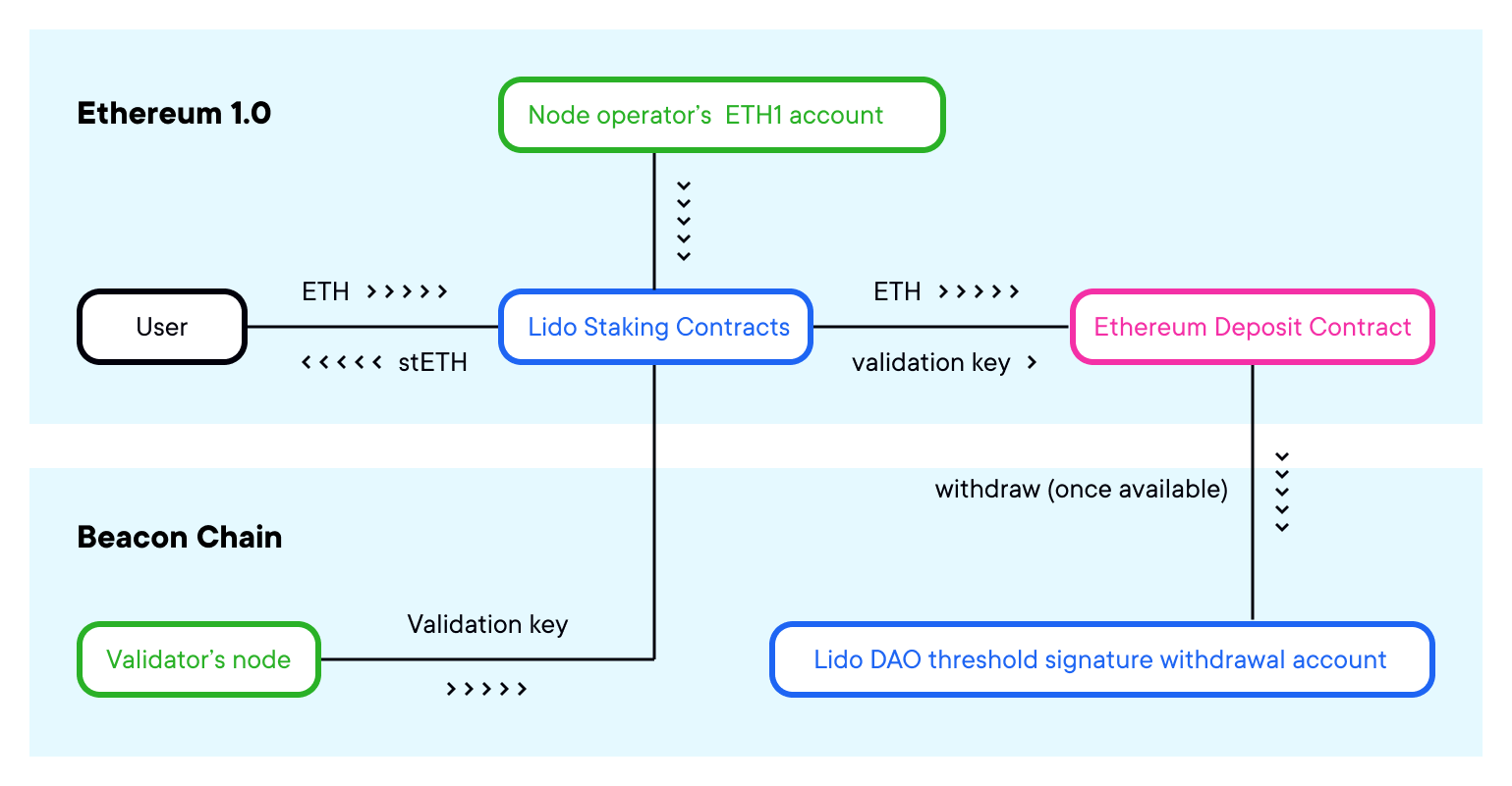 Easy Crypto - Learn about Cryptocurrency and Blockchain Technology with Easy Crypto.