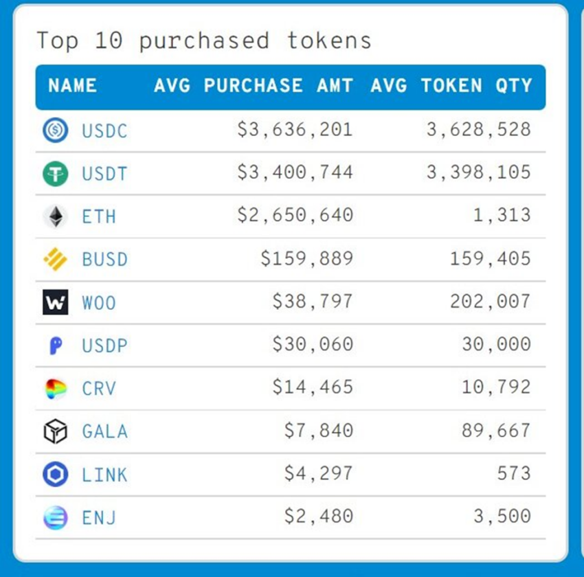 Ethereum Wallets: 10 Best Wallet Options for Storing Ether