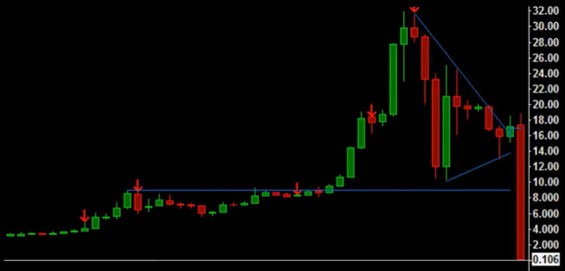 Page 8 Bitcoin Trade Ideas — BITMEX:XBTUSD.P — TradingView