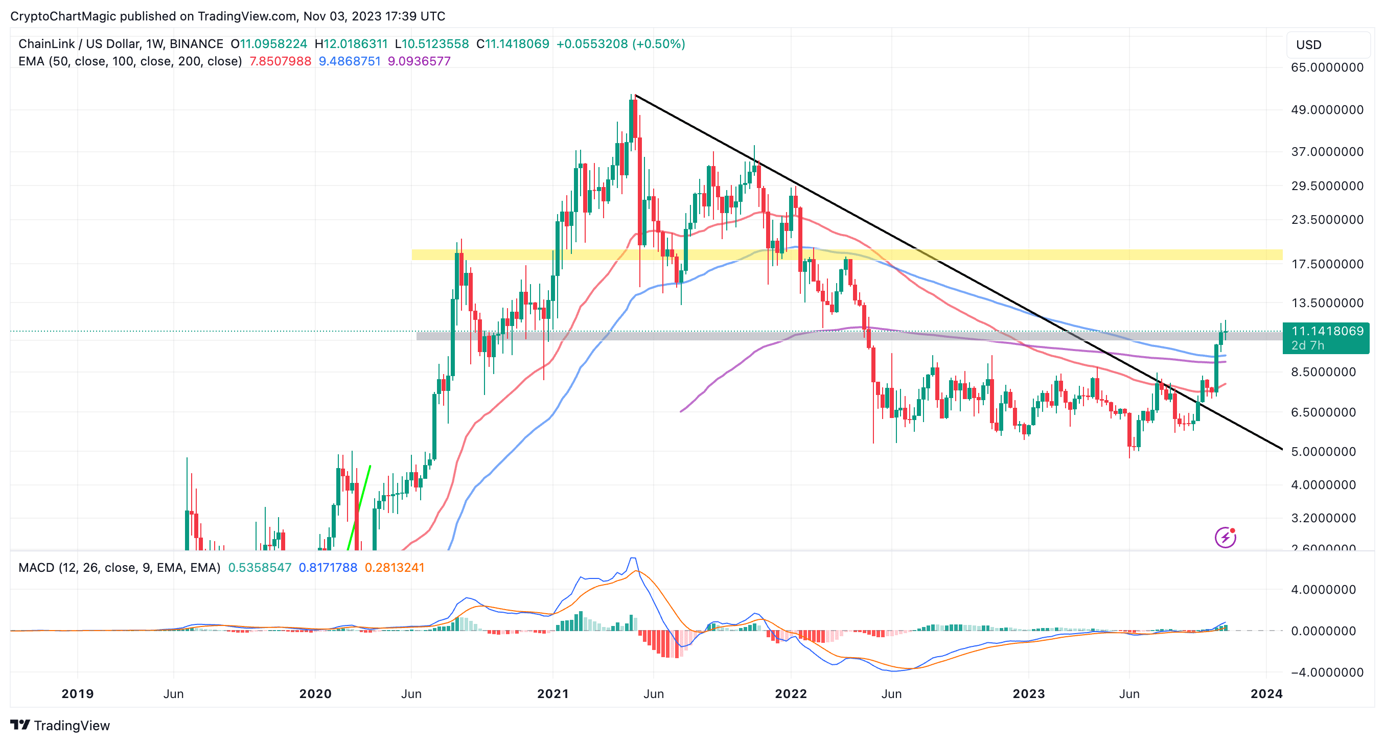 Chainlink Price Today - LINK Price Chart & Market Cap | CoinCodex