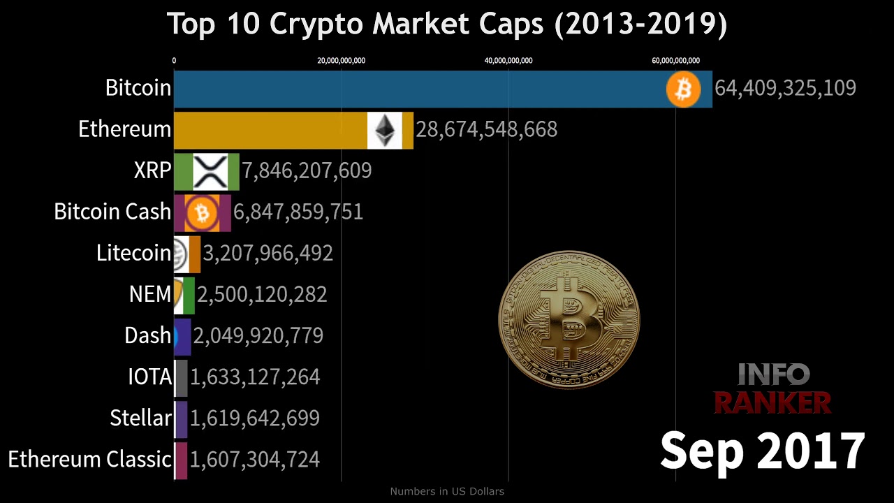 Institutional Investment in Crypto: Top 10 Takeaways of - CoinDesk