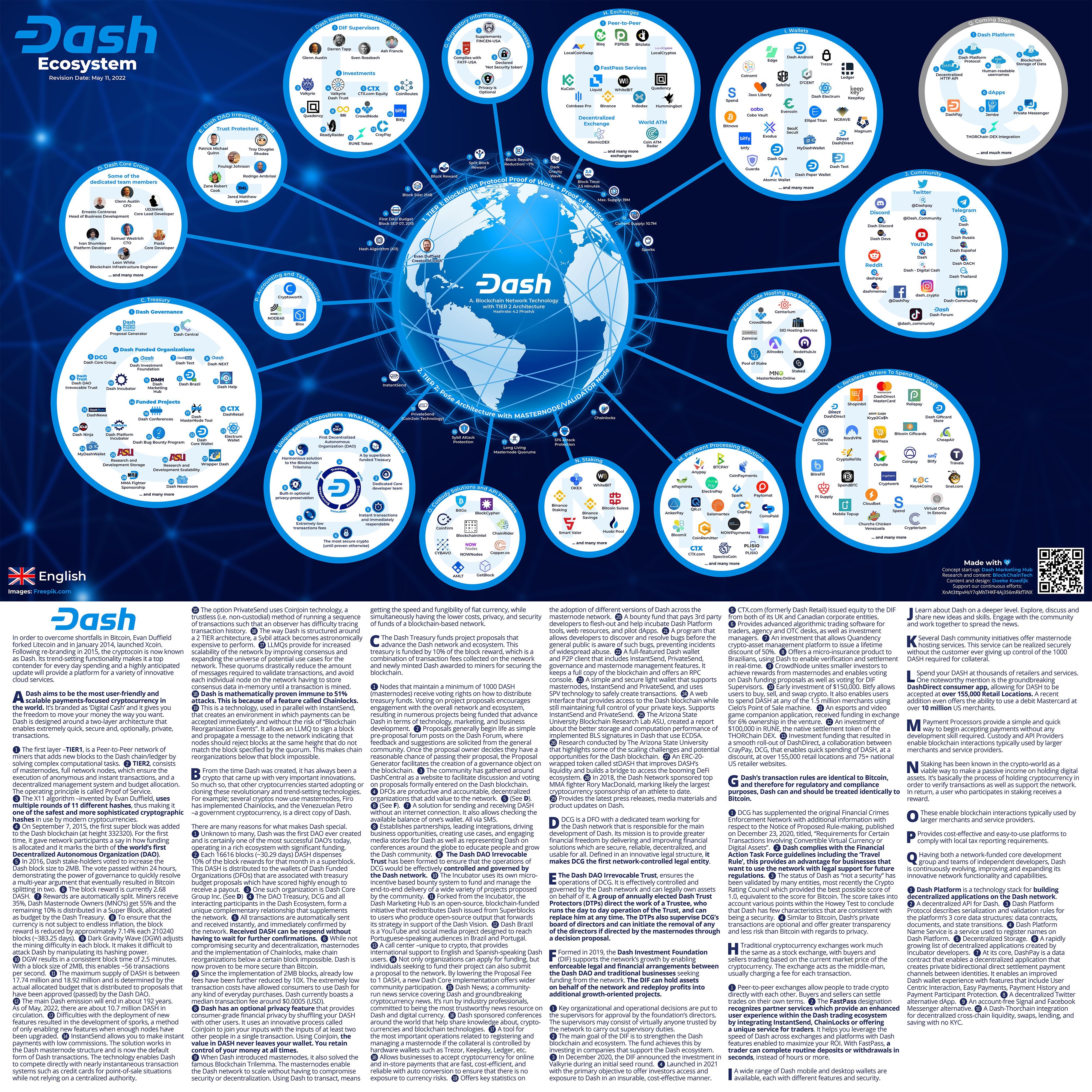 Dash Price Prediction: , , 