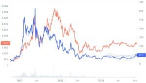 Aave (AAVE) Price Prediction , , - TheNewsCrypto