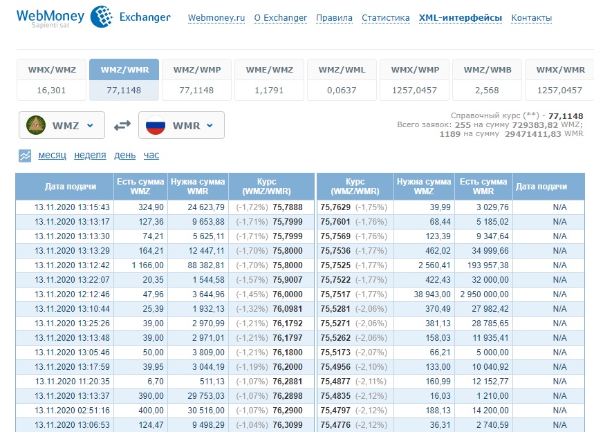 Exchange WebMoney WMZ to Advanced Cash USD  where is the best exchange rate?