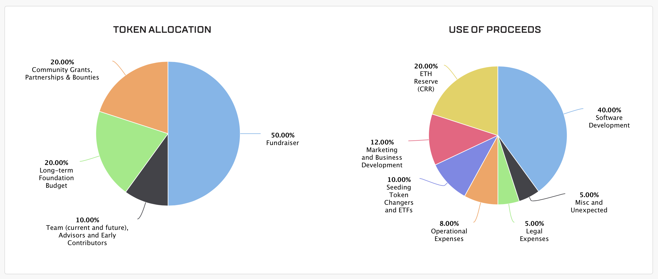 ICOs: What is a Coin Launch?