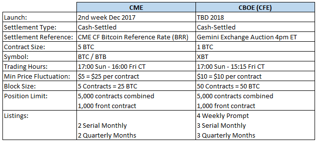 CME Micro Bitcoin Futures | Interactive Brokers LLC