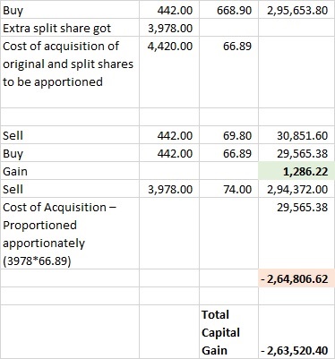 Stock Split Meaning, Benefits & Examples