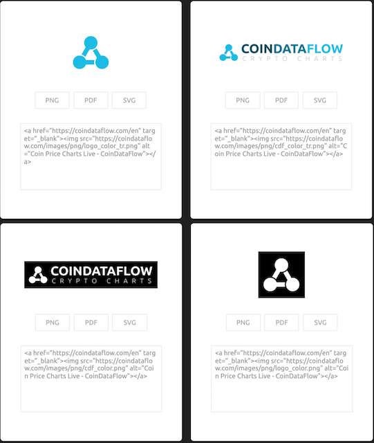 Cryptocurrency, Stock and Index Prices Market Capitalizations | Charts Live | CoinDataFlow