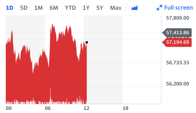 Bitcoin USD (BTC-USD) price history & historical data – Yahoo Finance