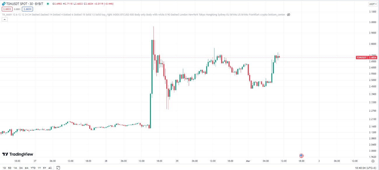 cryptolive.fun x TON Insight Summit: открывая новые горизонты с помощью навигации по надписям