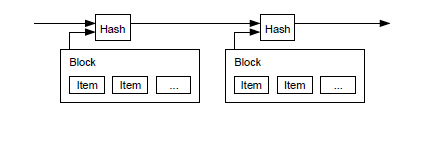 Timestamp: Timekeeping in Cryptocurrency Block Headers - FasterCapital