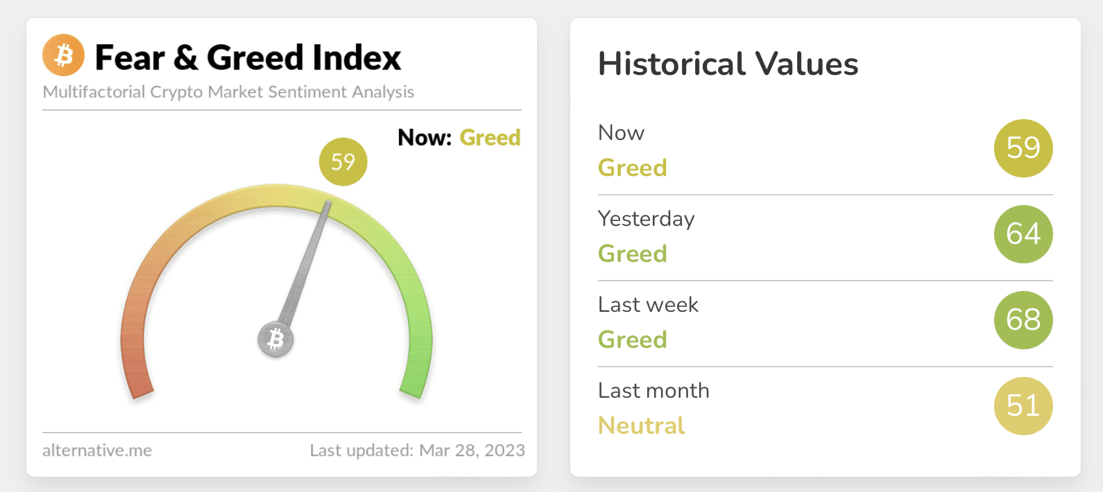 ‎Bitcoin Fear & Greed Index on the App Store