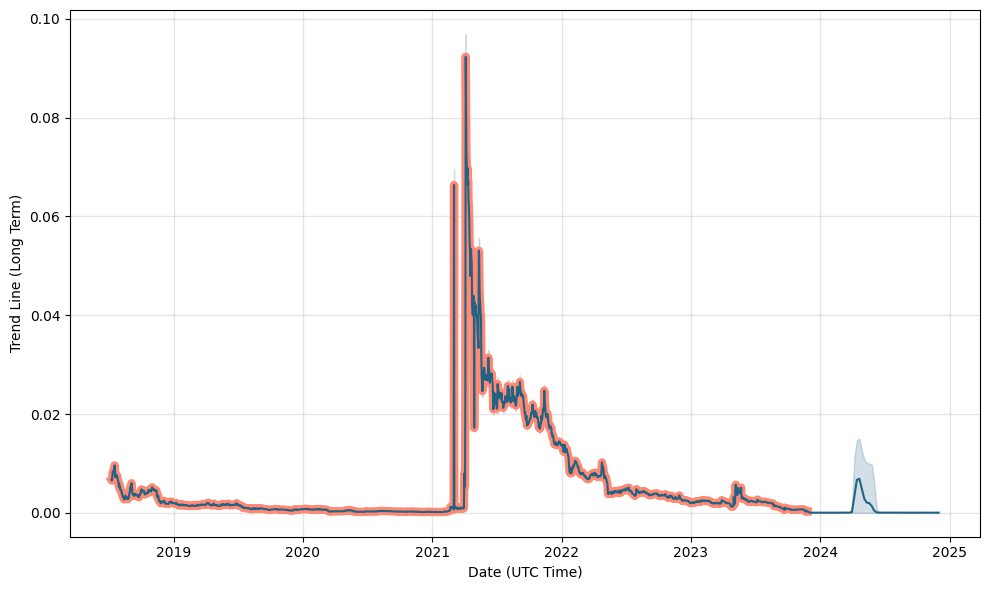 HYDRO ($) - Hydro Price Chart, Value, News, Market Cap | CoinFi