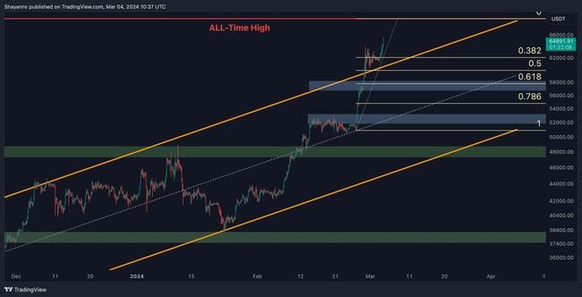 Verge Cryptocurrency XVG-USD Price, Charts and Profile