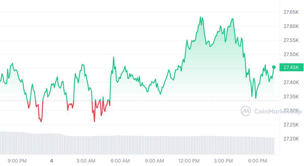 Bitcoin SV price today, BSV to USD live price, marketcap and chart | CoinMarketCap