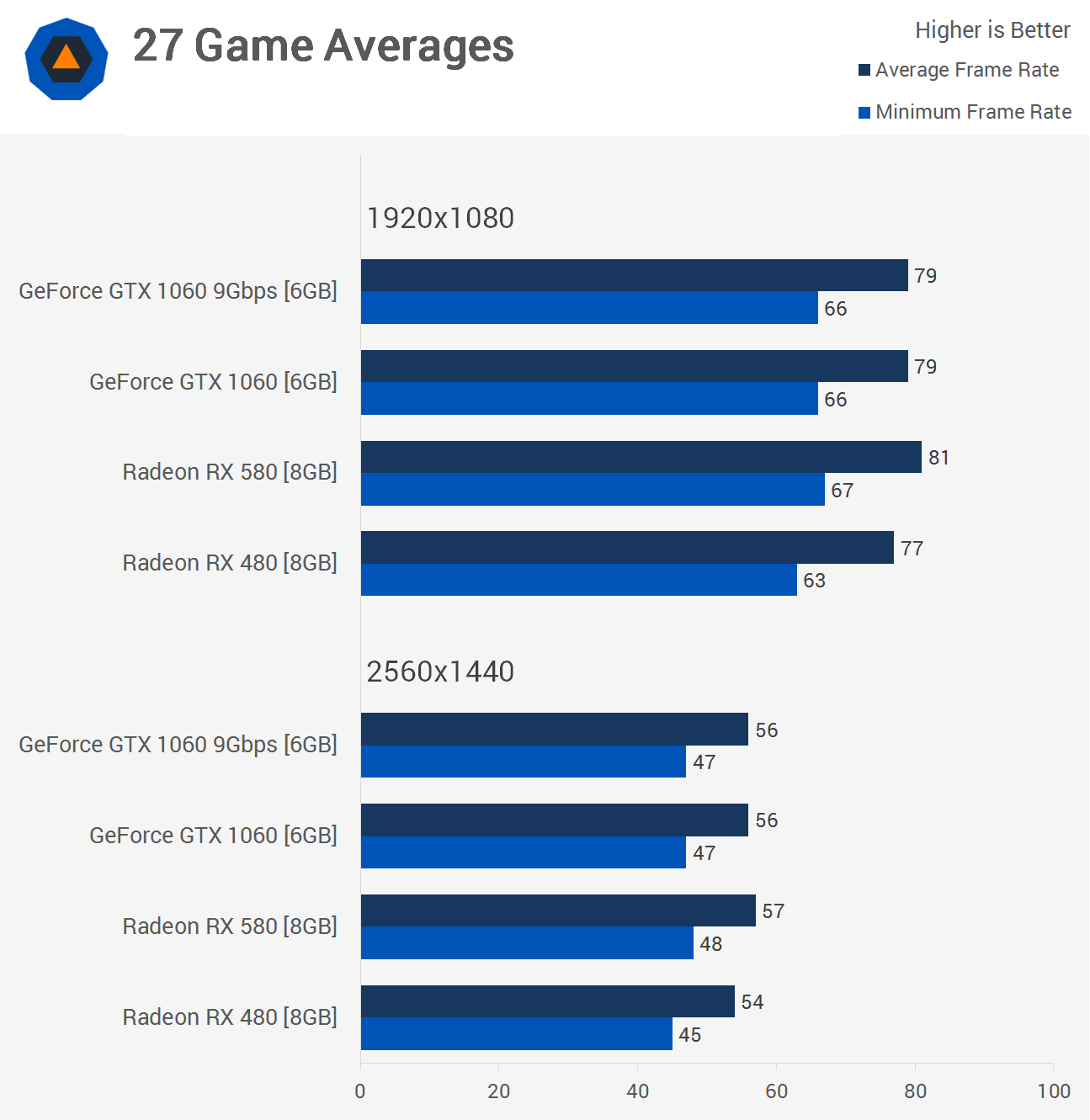 [SOLVED] - RX vs GTX (both OC) -- which one to get? | Tom's Hardware Forum