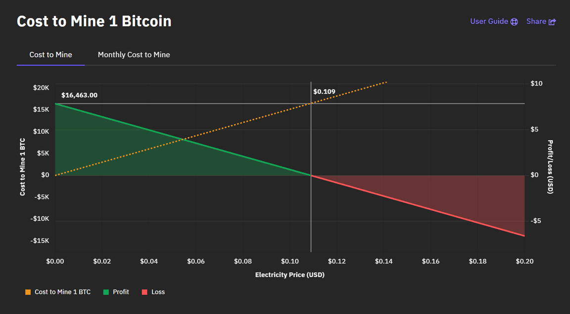 Bitcoin Mining Pools: Choose The Best Mining Pool for BTC