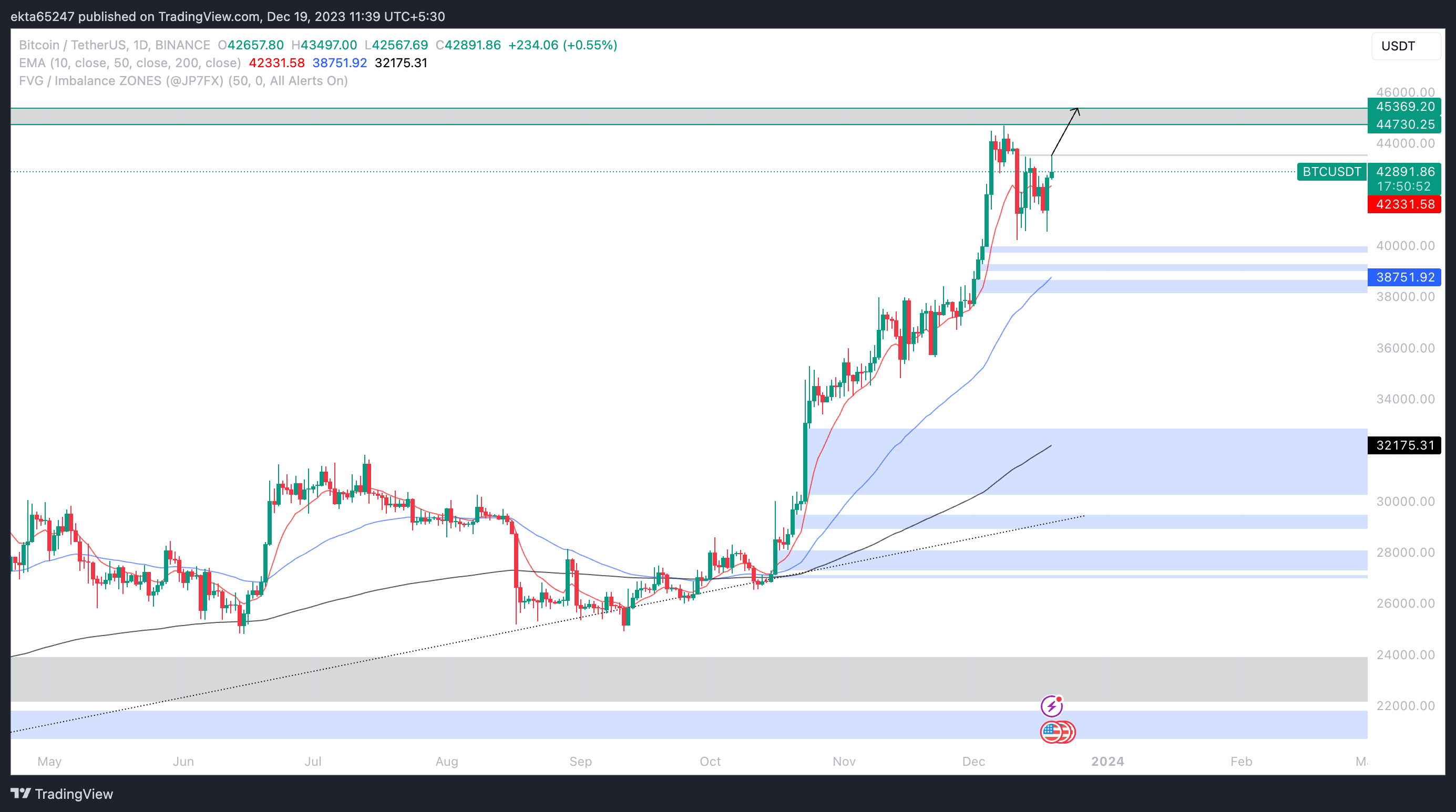 My Predictions for Crypto in — The Information