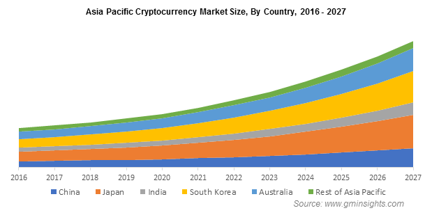 Crypto Market Cap Charts — TVL, Dominance — TradingView