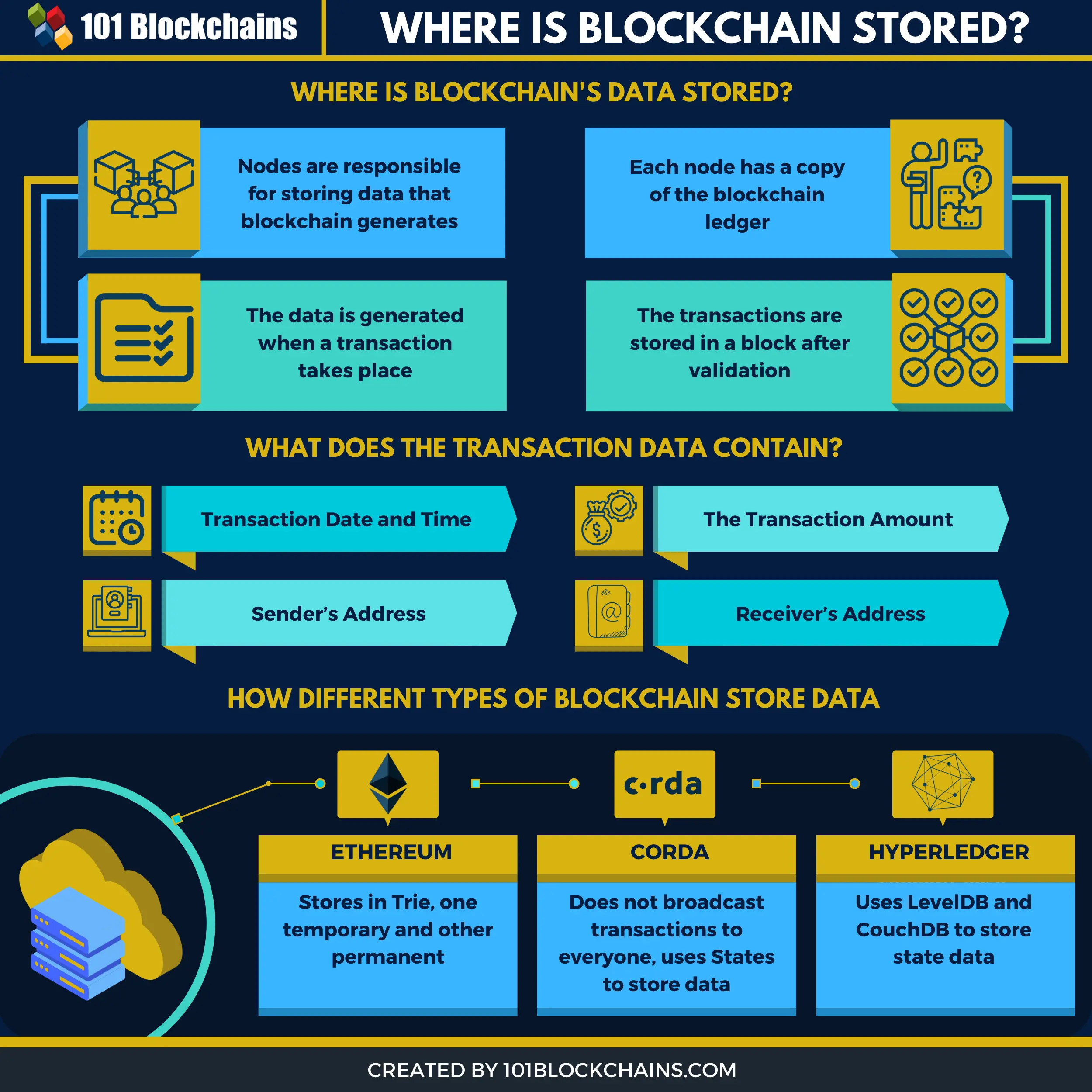 Guide: What You Need to Know to Invest in Crypto Safely | cryptolive.fun