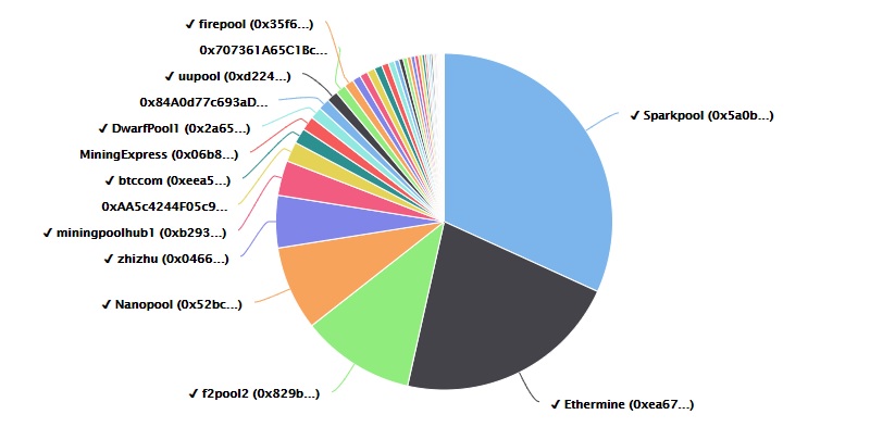 mining-pools · GitHub Topics · GitHub