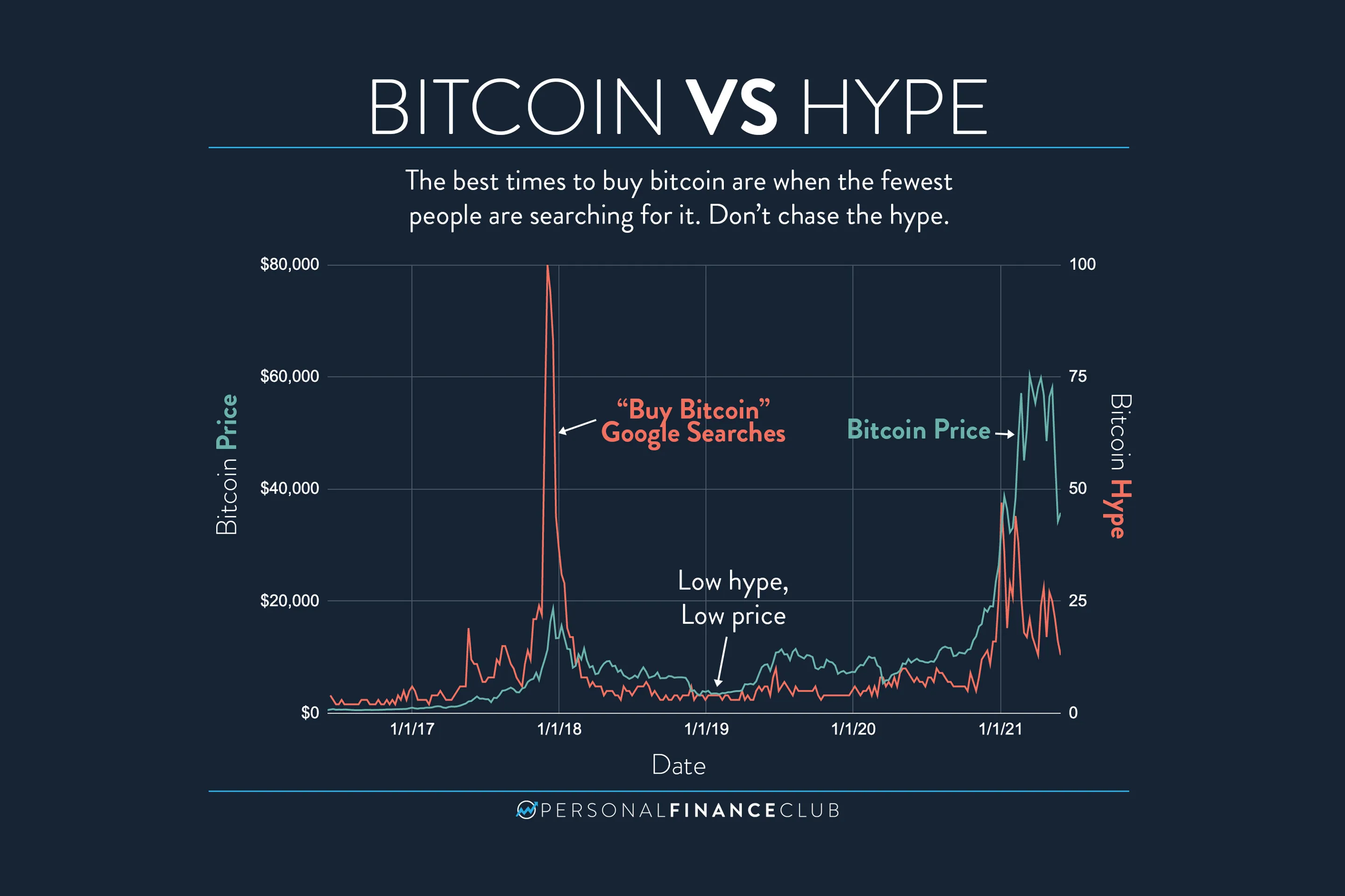 Bitcoin Price | BTC Price index, Live chart & Market cap | OKX