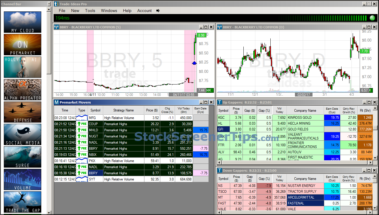 Trade Ideas review - AltIndex