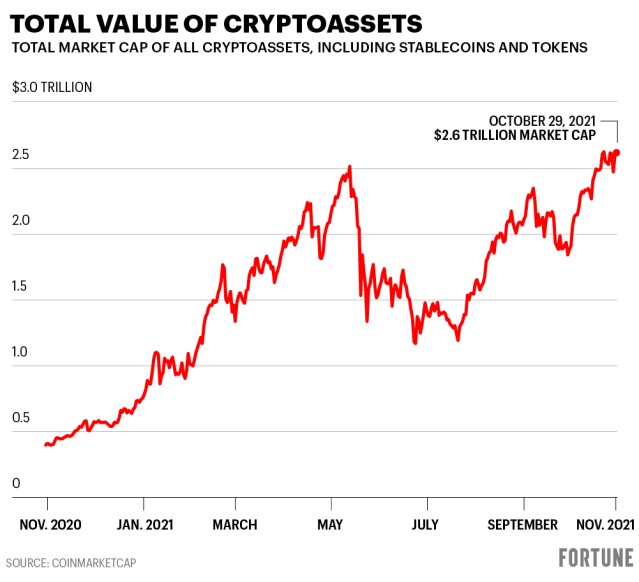 Ethereum’s Market Capitalization History ( – , $ Billion) - GlobalData