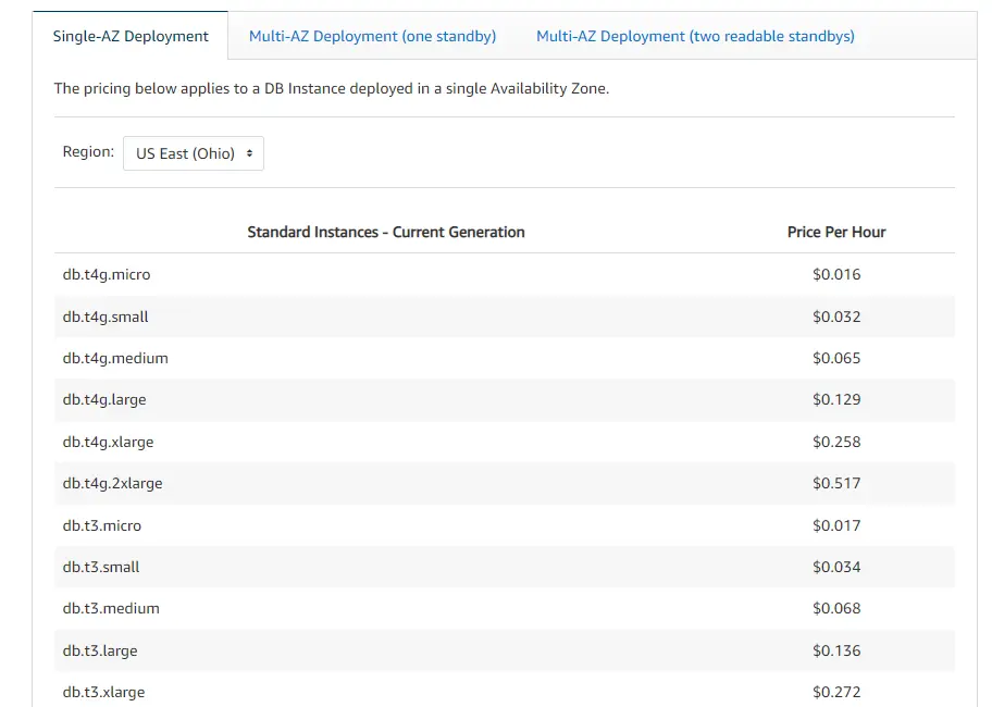 RDS allocated storage vs Max storage price | AWS re:Post