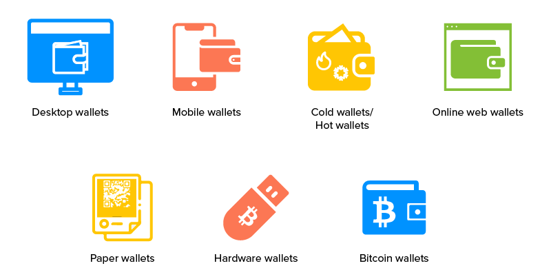 What Is a Crypto Wallet? Types of Crypto Wallets to Know | Built In