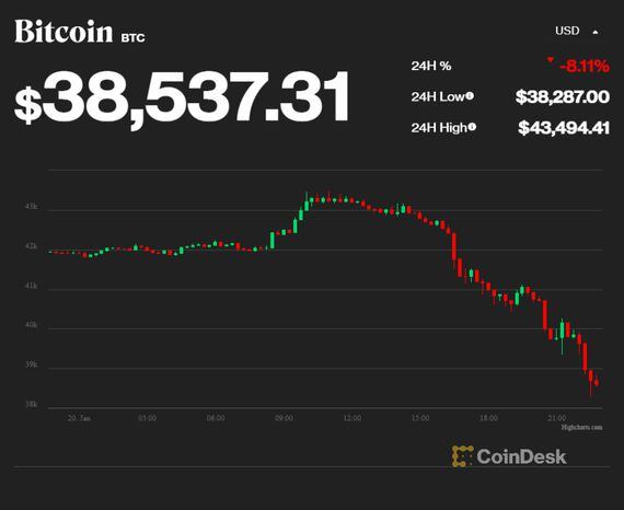 Internet Computer Price | ICP Price Index and Live Chart - CoinDesk