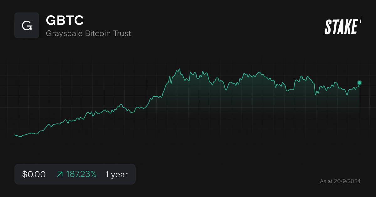 Cryptocurrency Products Market Data