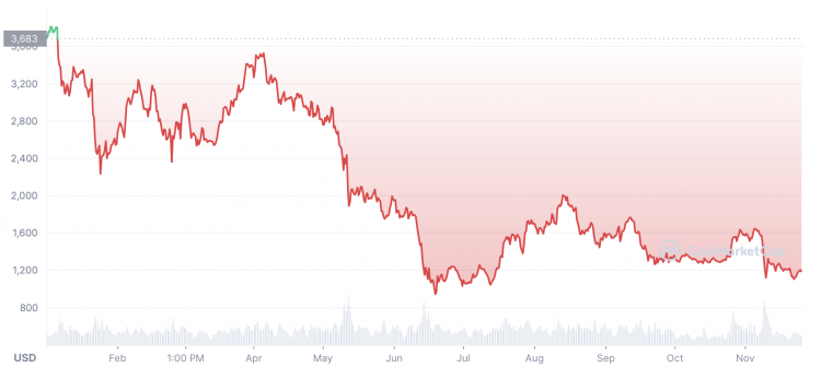 Ethereum (EHT) Price Prediction - 