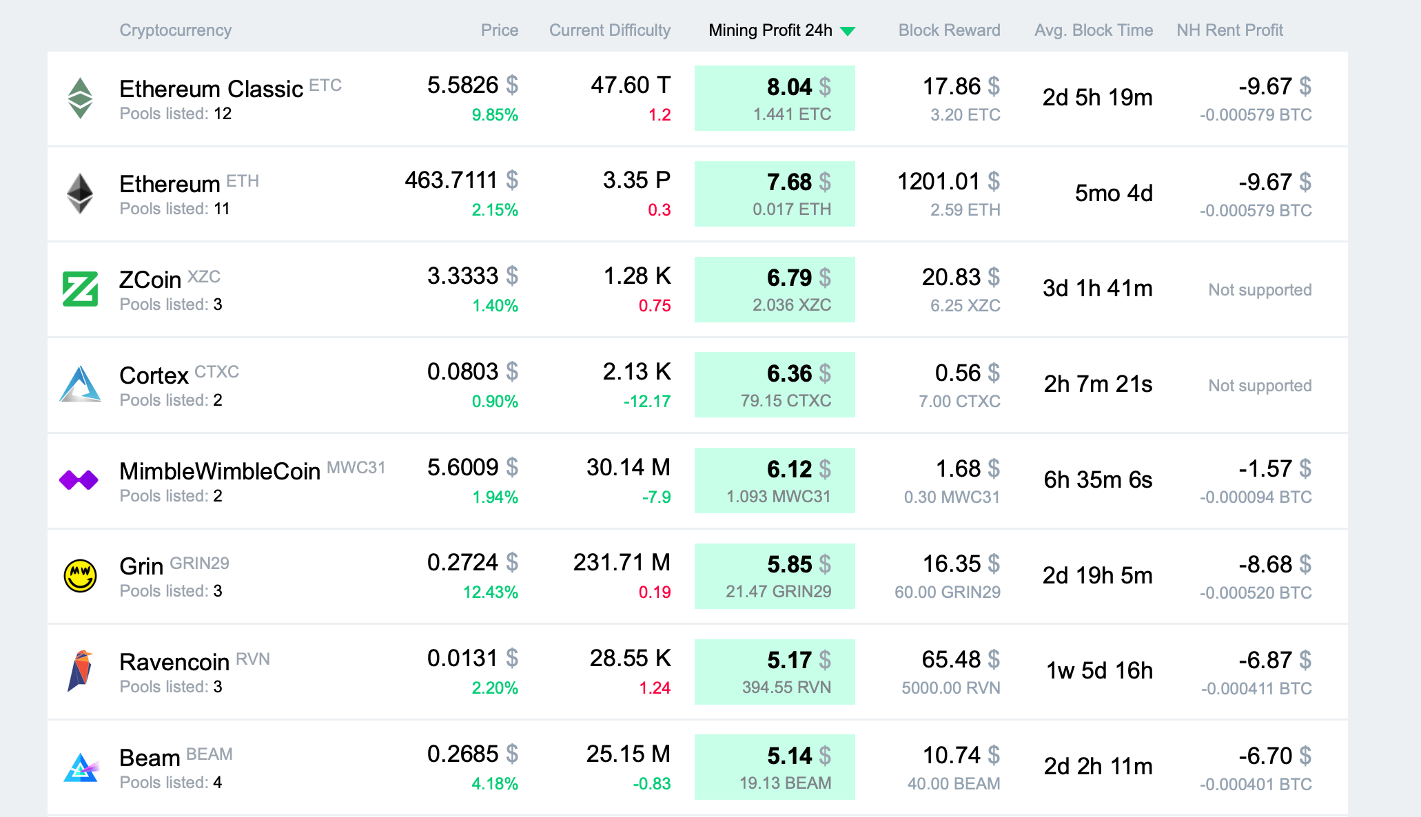 Nvidia Profit Mining Calculator. What Crypto to Mine on Nvidia