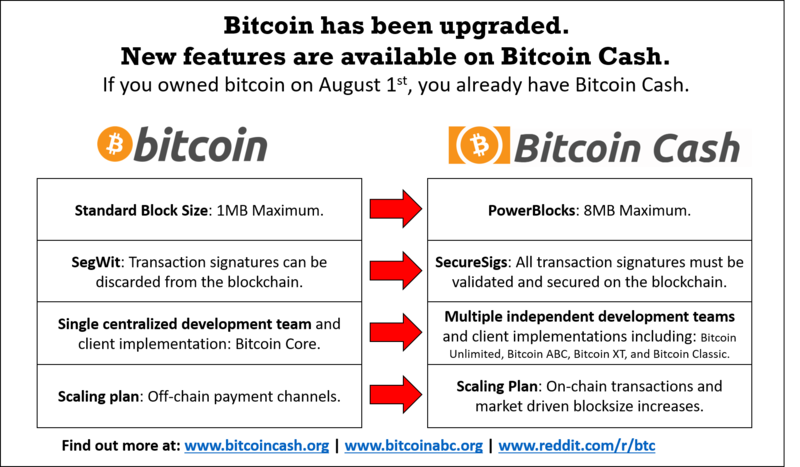 Bitcoin Cash price history Mar 15, | Statista