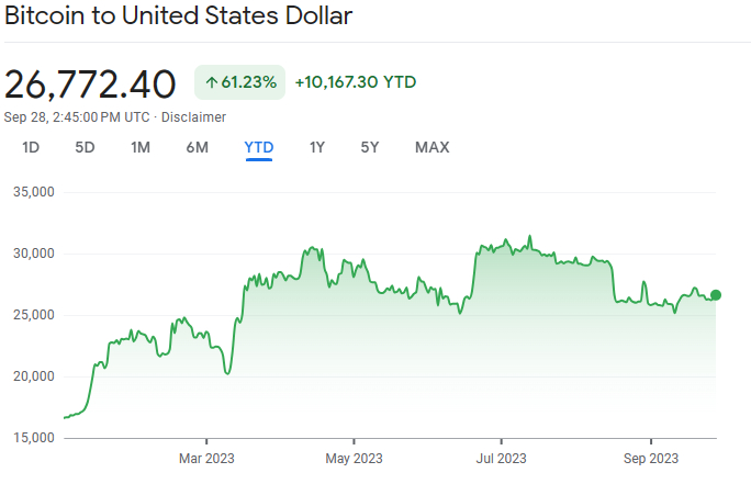 Should you invest in bitcoin? - Times Money Mentor