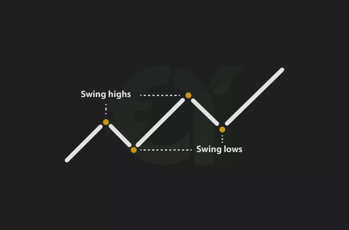 How to Swing Trade Crypto for Beginners (TIPS & EXAMPLES)