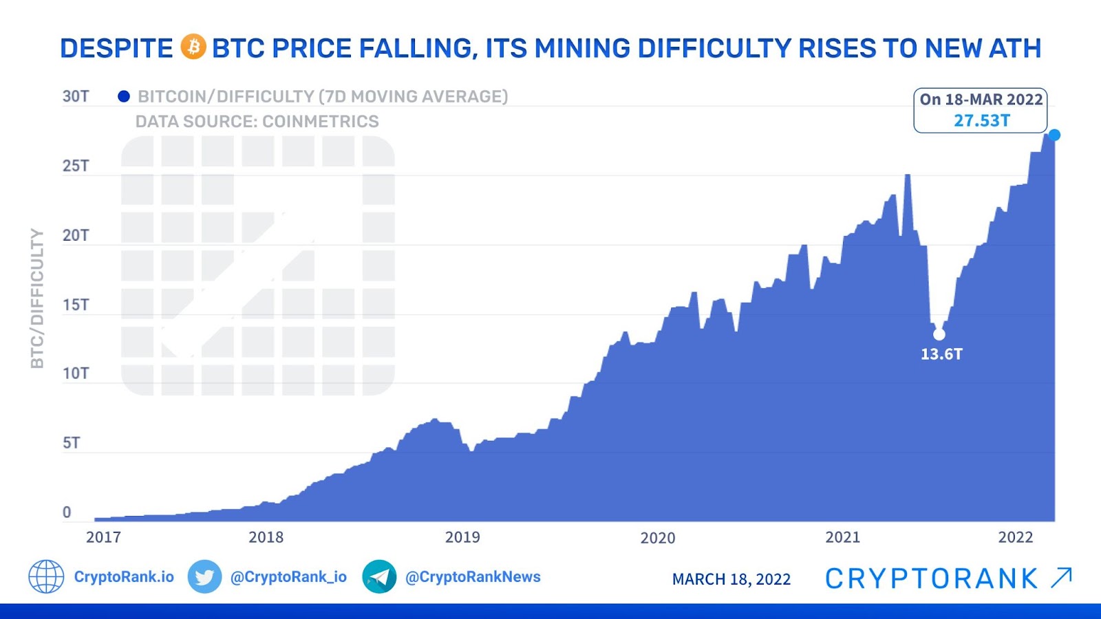 Difficulty level: Navigating Bitcoin Mining Difficulty: Tips for Success - FasterCapital