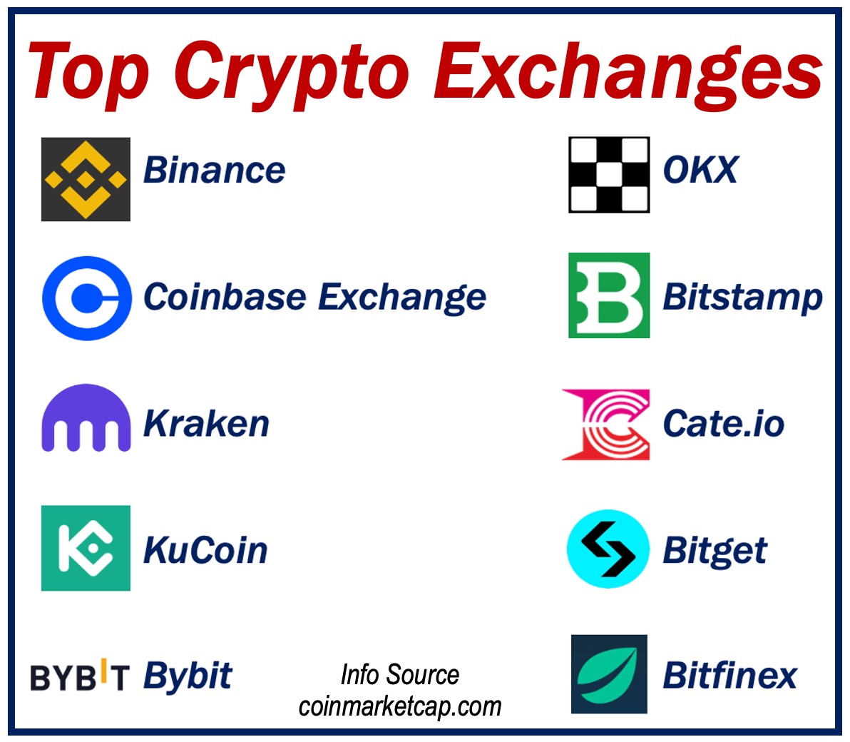 List of Decentralized Exchanges - Best DEX Decentralized exchanges