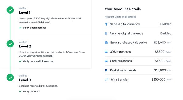 Why your Coinbase Limit is Low & How to Increase It? – The Cryptocurrency Forums