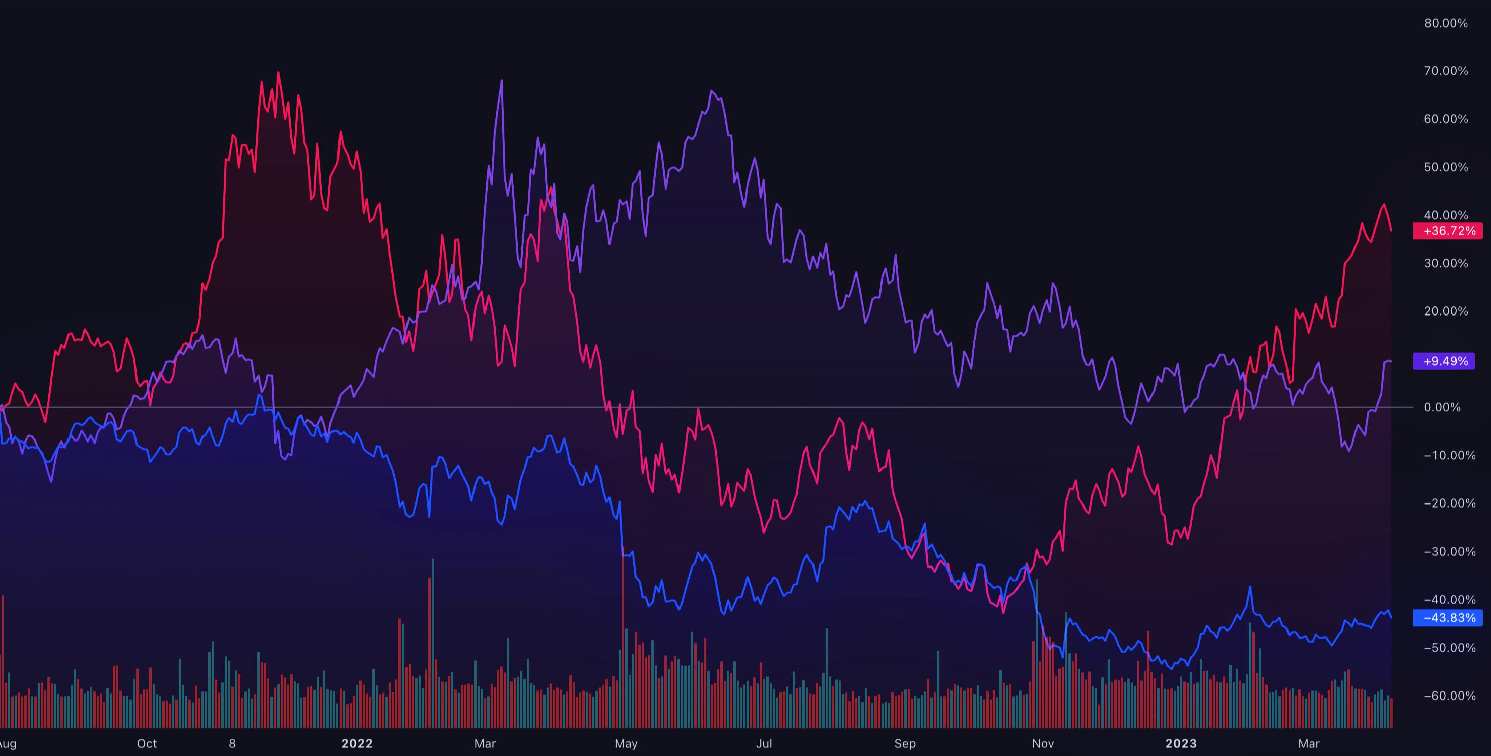 Dhan + TradingView: Access TradingView Charts Live for FREE