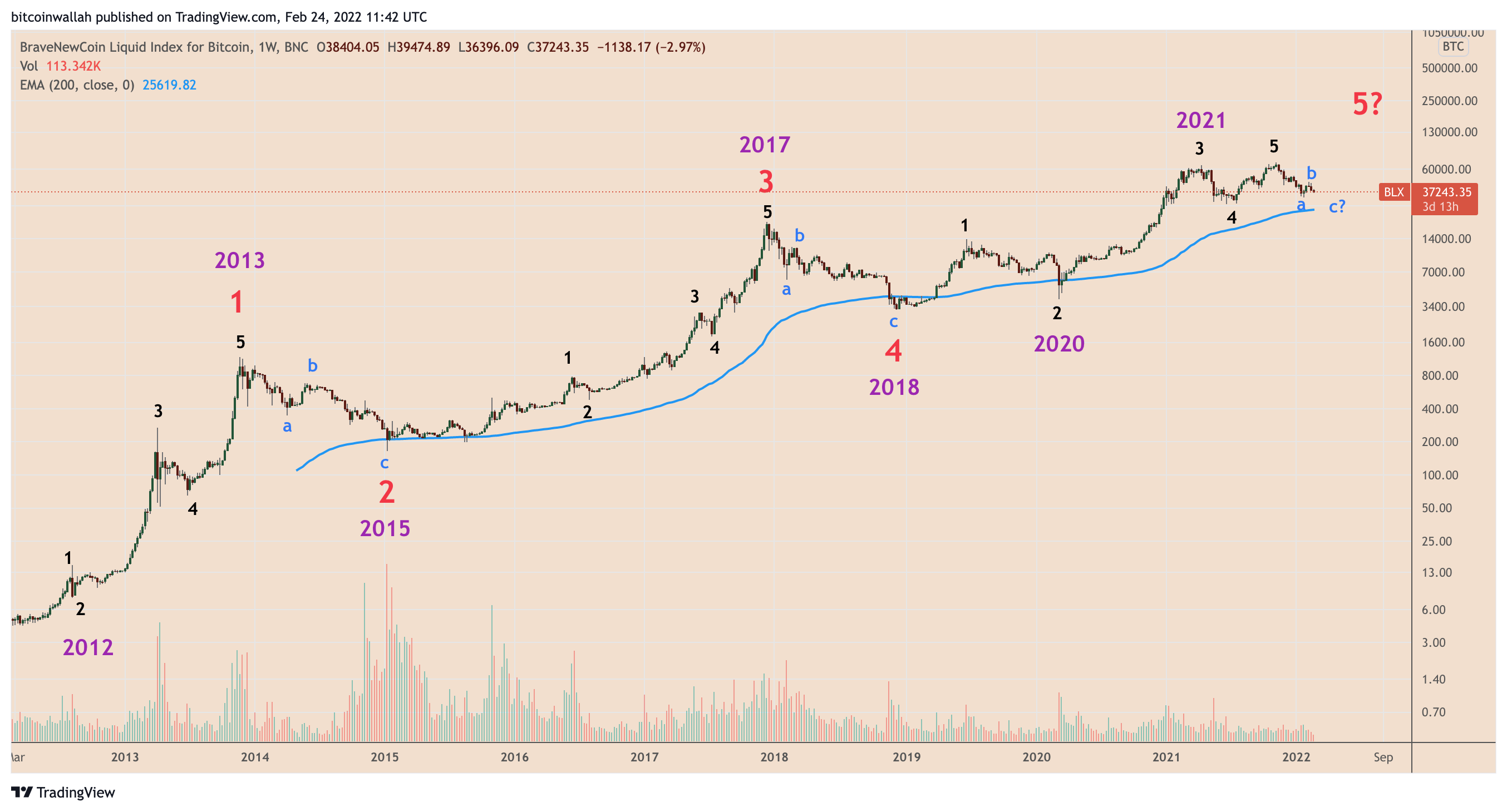 Waves BTC (WAVES-BTC) Price, Value, News & History - Yahoo Finance